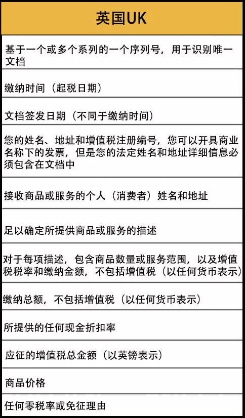 亚马逊卖家在欧盟销售时，需要如何开具发票？
