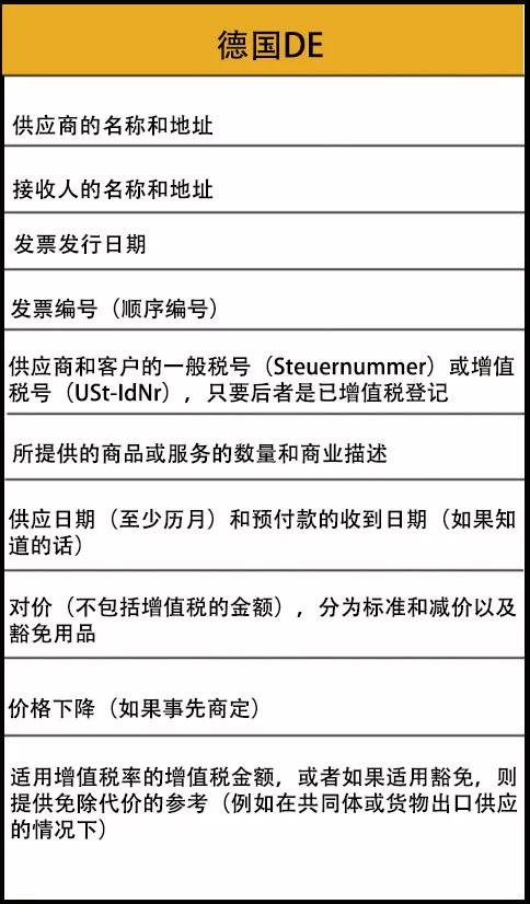 亚马逊卖家在欧盟销售时，需要如何开具发票？