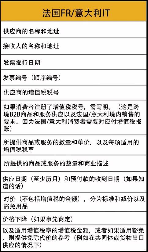 亚马逊卖家在欧盟销售时，需要如何开具发票？