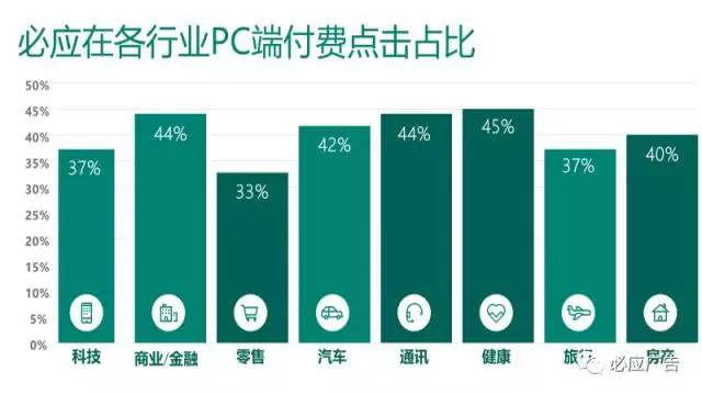 手把手教你Bing广告投放技巧！