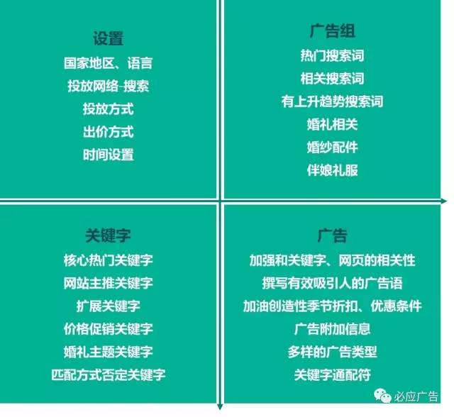 手把手教你Bing广告投放技巧！