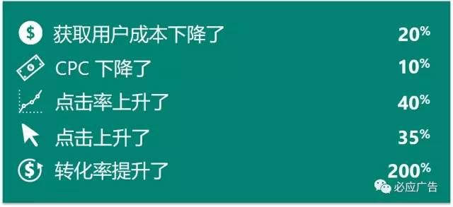 手把手教你Bing广告投放技巧！