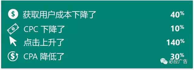 手把手教你Bing广告投放技巧！