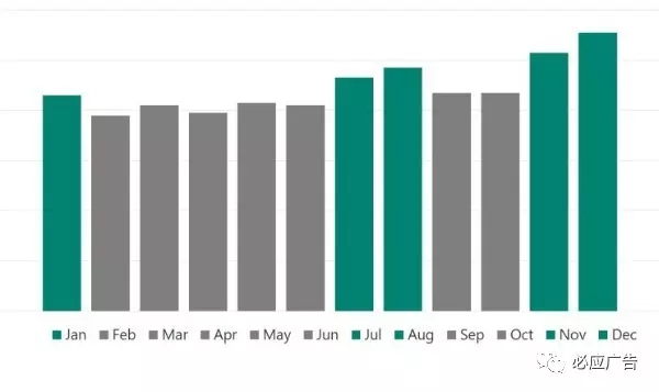 外贸网站如何做推广？必应广告案例分享~