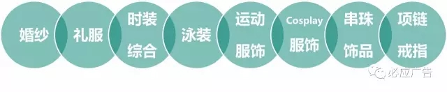 外贸网站如何做推广？必应广告案例分享~