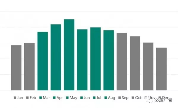 外贸网站如何做推广？必应广告案例分享~