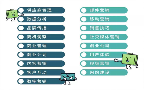 Google“卡片式”小课程，5分钟营销课程