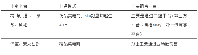 泽宝、安克等大卖言传身教，以后要这样运营！