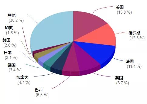 泽宝、安克等大卖言传身教，以后要这样运营！