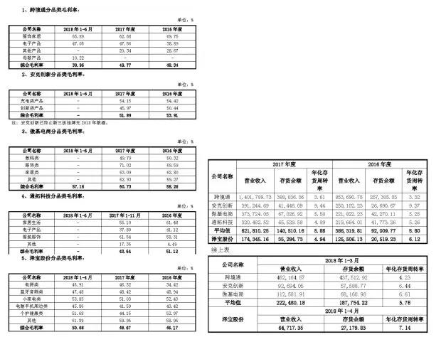 泽宝、安克等大卖言传身教，以后要这样运营！