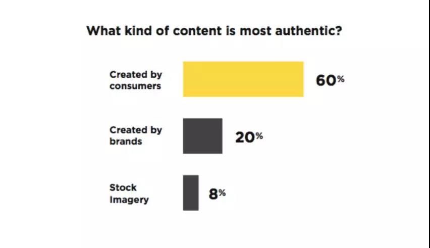 想拿下网购主力军千禧一代？你需要这些策略！