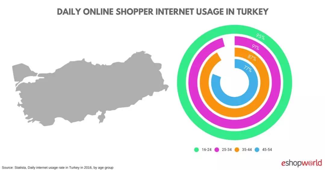 阿里為何重金投入土耳其電商？“押寶”時(shí)尚電商將迎來(lái)爆發(fā)！
