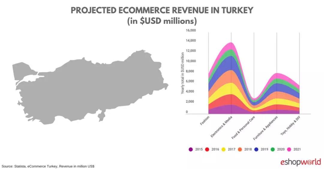 阿里為何重金投入土耳其電商？“押寶”時(shí)尚電商將迎來(lái)爆發(fā)！