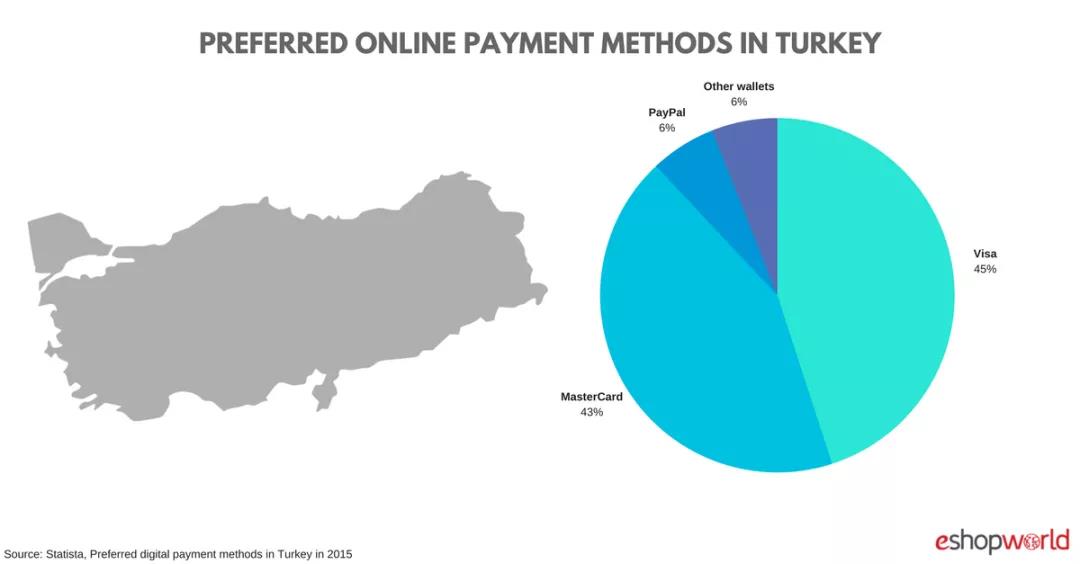 阿里為何重金投入土耳其電商？“押寶”時(shí)尚電商將迎來(lái)爆發(fā)！