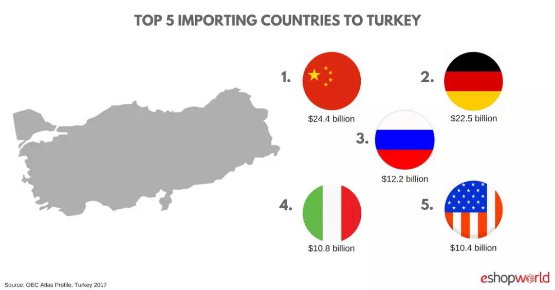 阿里為何重金投入土耳其電商？“押寶”時(shí)尚電商將迎來(lái)爆發(fā)！