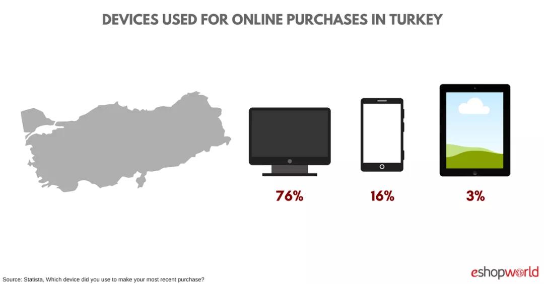 阿里為何重金投入土耳其電商？“押寶”時(shí)尚電商將迎來(lái)爆發(fā)！