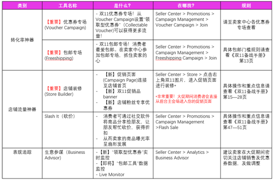 Lazada集团召开双11新闻发布会，承诺到2030年服务800万中小卖家