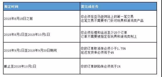 从亚马逊新政看未来运营方向，卖家被暂停销售怎么办？