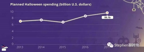 经典电影元素恐怖面具，欧美万圣节“常青树”