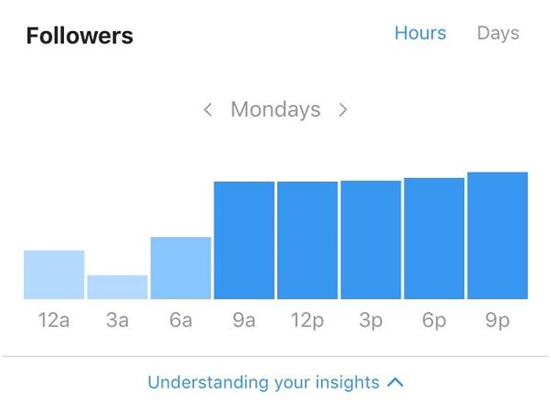 这份Instagram数据分析指南，帮你实现营销目标！