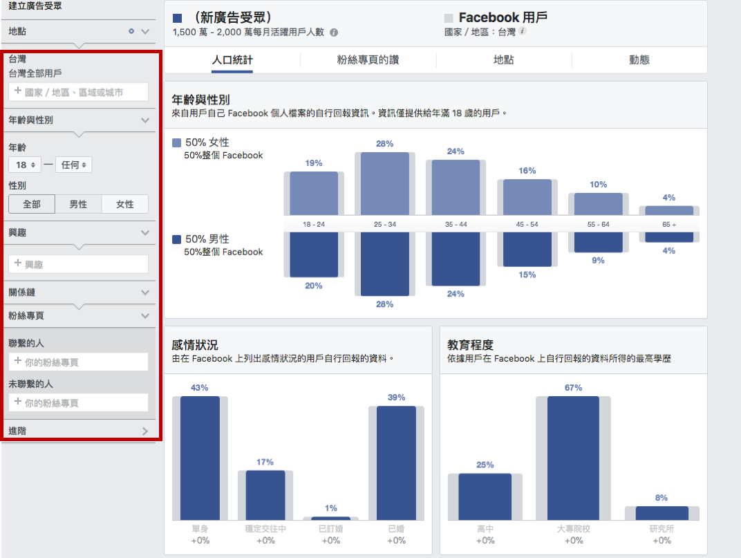怎么使用Facebook“自订广告受众”功能提升广告投放精准度