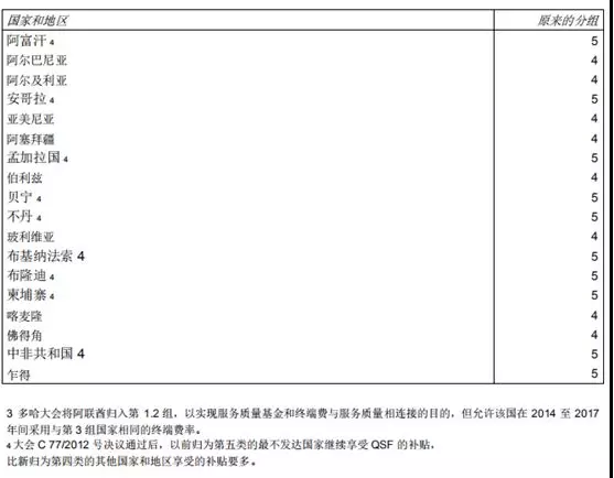 “西班牙邮政”拒绝接受万国邮政联盟第四组国家函件,旺季下卖家何去何从?