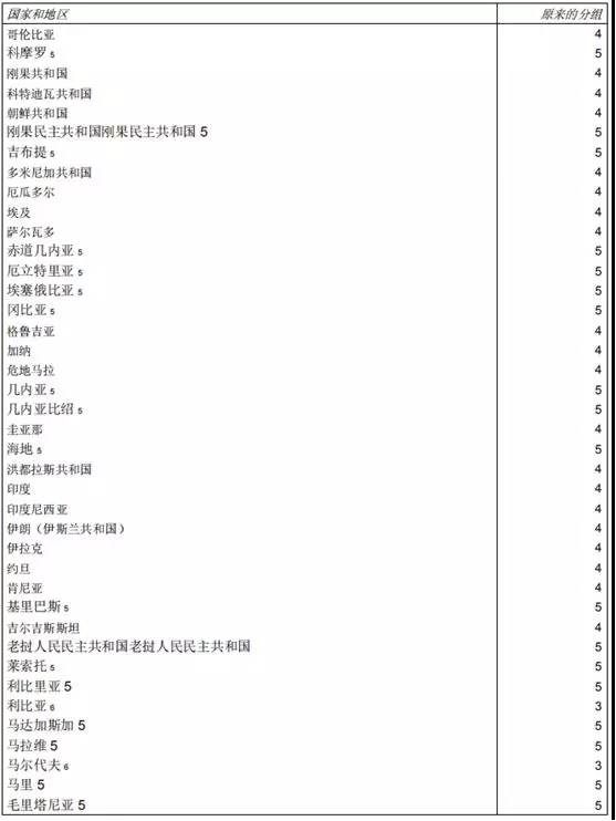 “西班牙邮政”拒绝接受万国邮政联盟第四组国家函件,旺季下卖家何去何从?