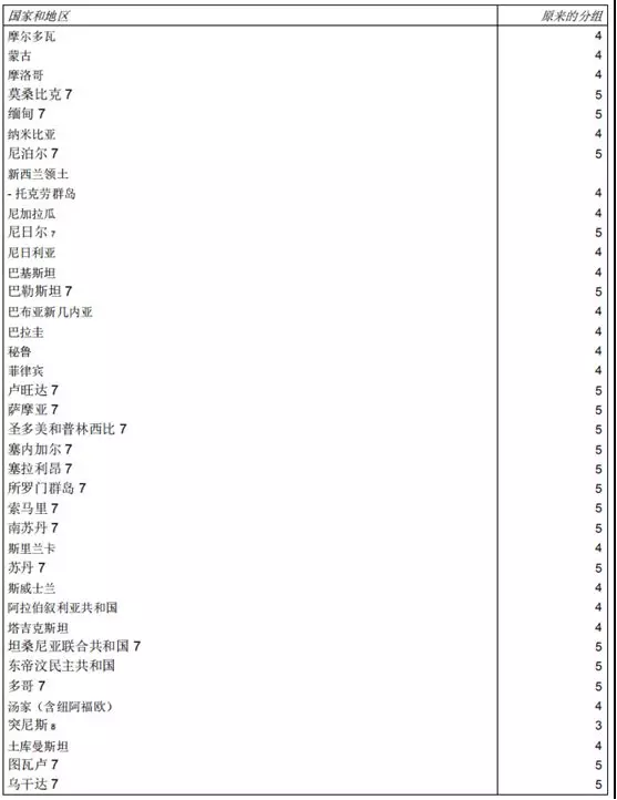 “西班牙邮政”拒绝接受万国邮政联盟第四组国家函件,旺季下卖家何去何从?