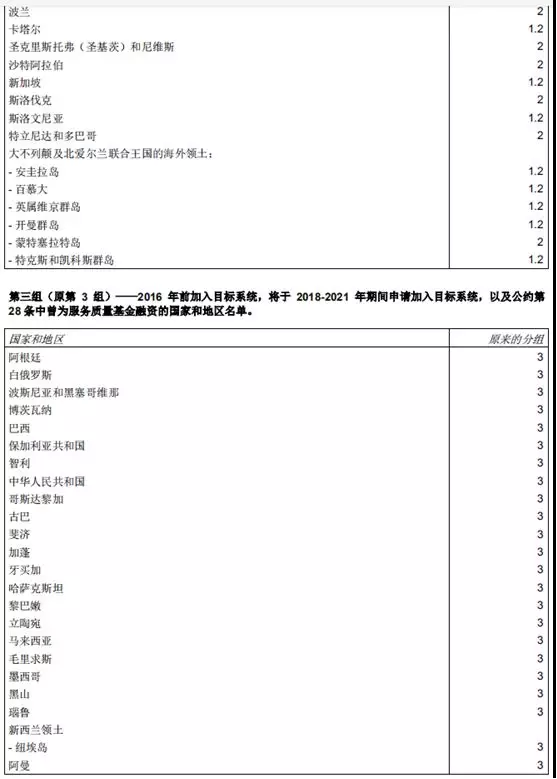 “西班牙邮政”拒绝接受万国邮政联盟第四组国家函件,旺季下卖家何去何从?