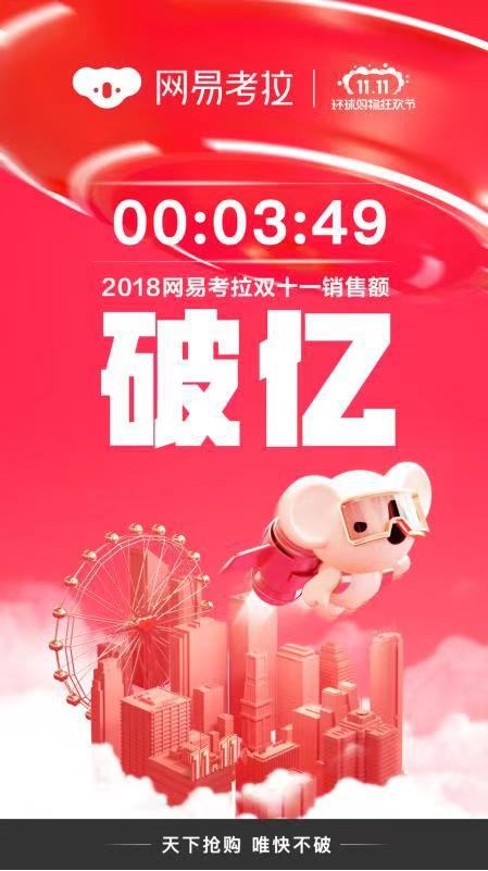 229秒，网易考拉双11销售额破亿