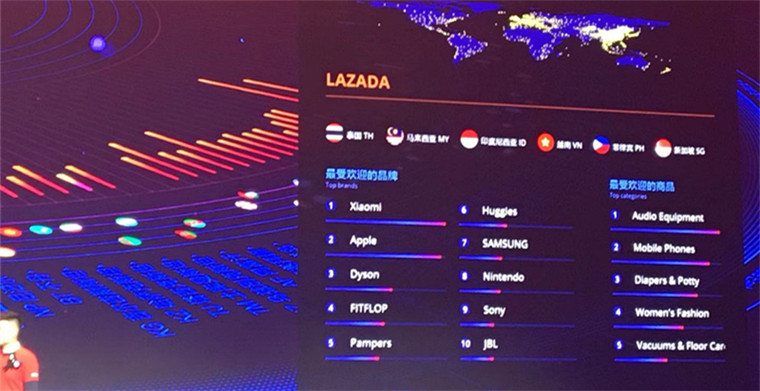 天猫“双11”全面启动，官宣Lazada最受欢迎品牌