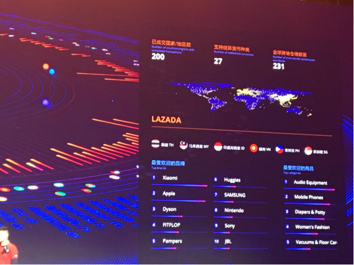 天猫“双11”全面启动，官宣Lazada最受欢迎品牌