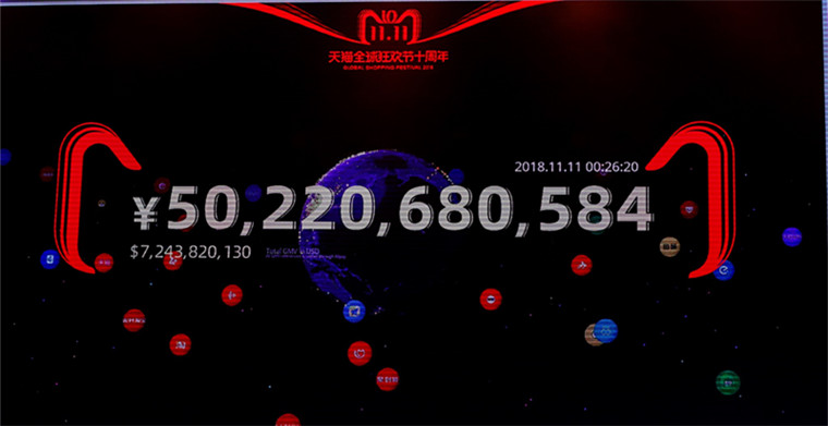 天貓雙11最新戰報：26分02秒成交突破500億，創下新紀錄！
