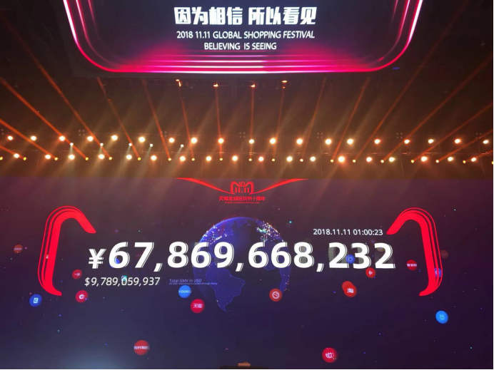 天猫双11最新战报：1小时突破672.6亿