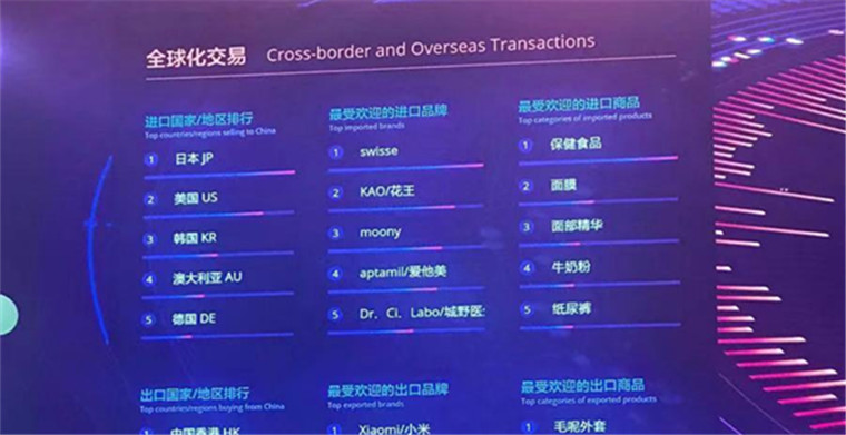 0点50分，天猫双11公布全球化交易数据