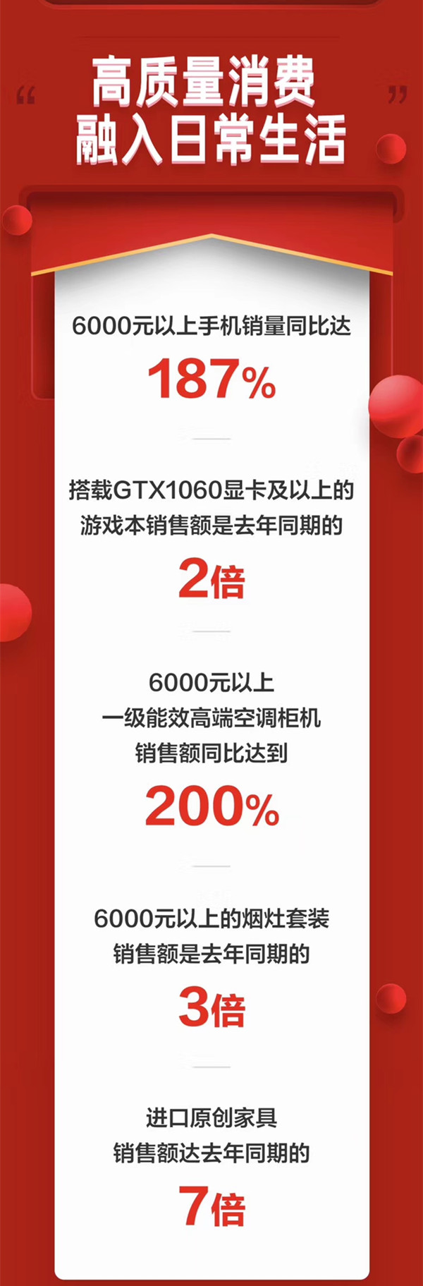 京东双11战报：截止11月10日22点56分，下单金额突破1000亿元