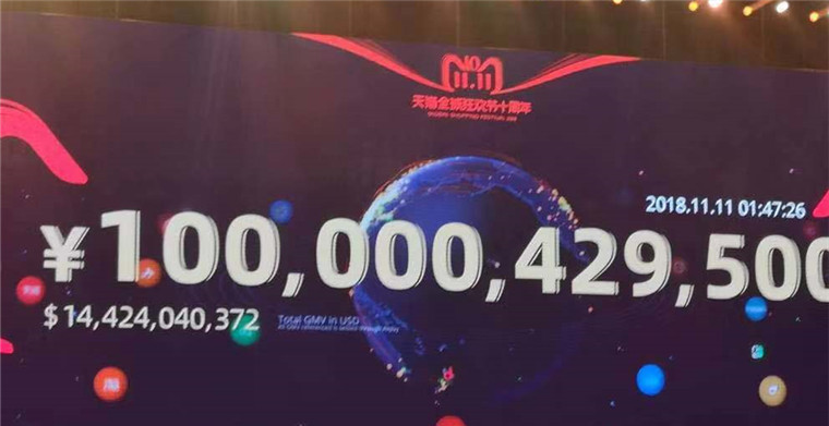 天猫双11最新战报，1小时47分成交突破1000亿元