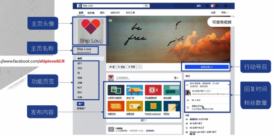 “解密”Facebook自然流量获得途径