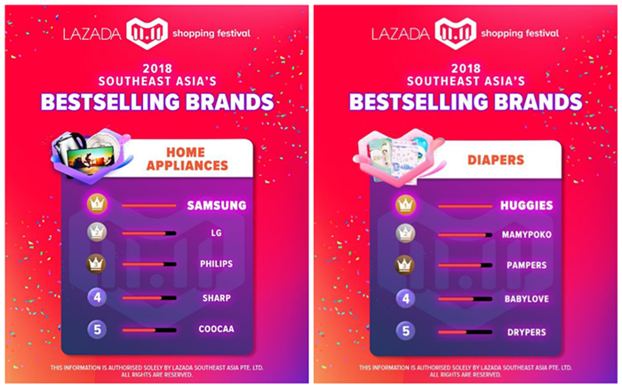 Lazada“双11”战报：开场1小时成交超120万笔订单