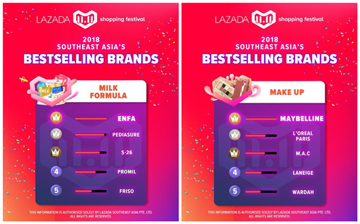 Lazada“双11”战报：开场1小时成交超120万笔订单