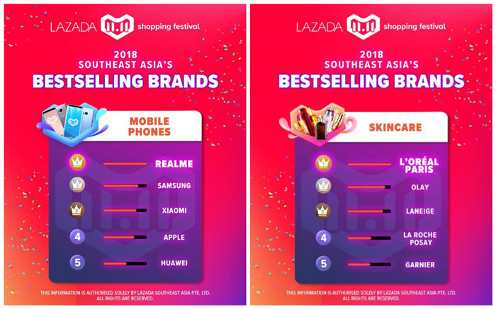 Lazada“双11”战报：开场1小时成交超120万笔订单