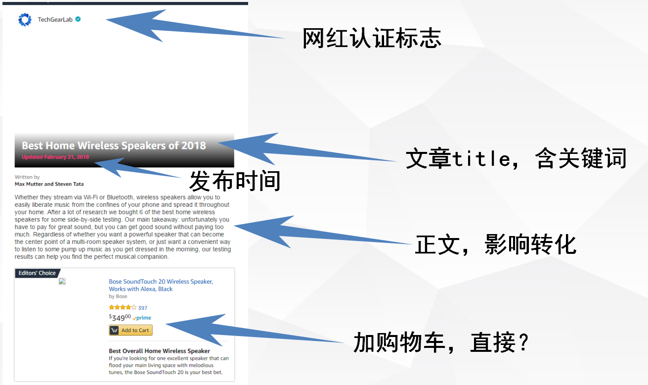 亚马逊推新项目“专家建议”，用非常少的钱就能上首页