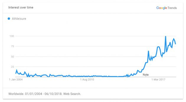 重磅推荐！2019年出口电商选品指南，TOP 60 大卖品类清单