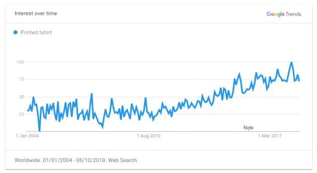 重磅推荐！2019年出口电商选品指南，TOP 60 大卖品类清单