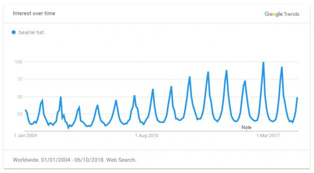 重磅推荐！2019年出口电商选品指南，TOP 60 大卖品类清单