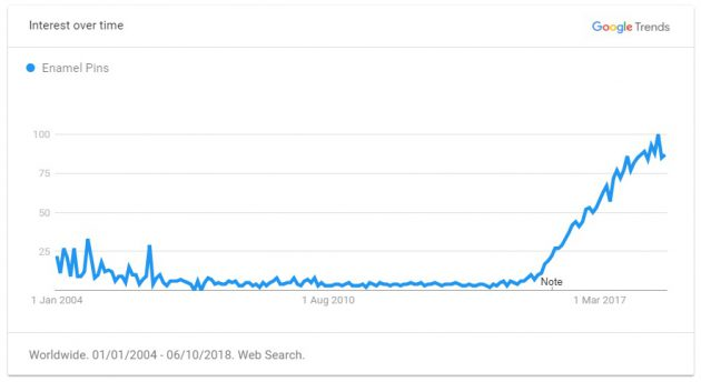 重磅推荐！2019年出口电商选品指南，TOP 60 大卖品类清单