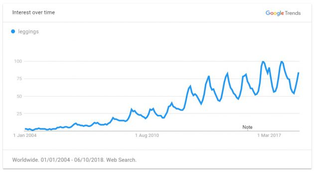 重磅推荐！2019年出口电商选品指南，TOP 60 大卖品类清单
