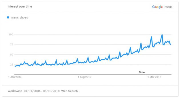 重磅推荐！2019年出口电商选品指南，TOP 60 大卖品类清单