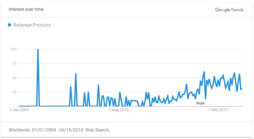 重磅推荐！2019年出口电商选品指南，TOP 60 大卖品类清单