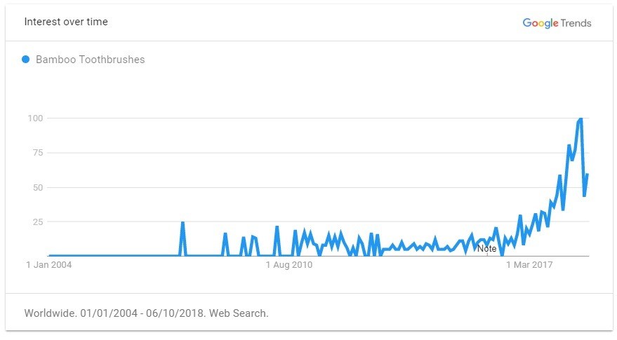 重磅推荐！2019年出口电商选品指南，TOP 60 大卖品类清单